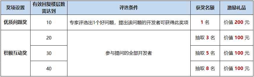 【云咖问答】第6期 共话IoT Edge云边端协同，打通物联网最后一公里，回帖提问与建议赢开发者定制礼品~