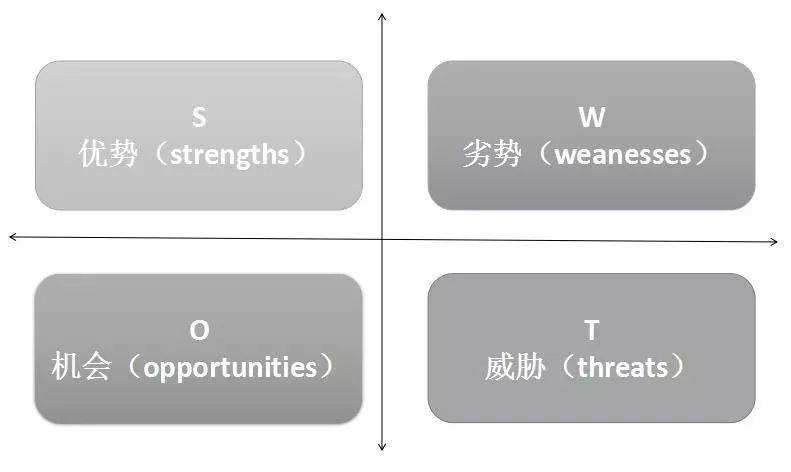 模型SWOT.jpeg