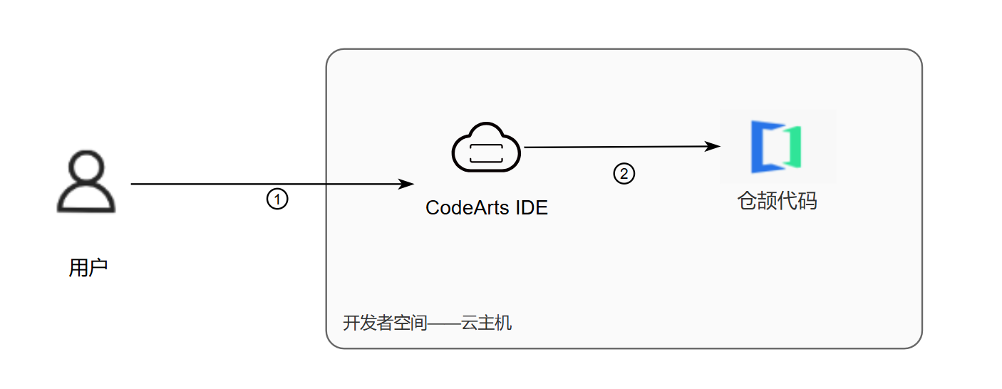 abf6ec3409dff70ce74ed05ed269792a.png